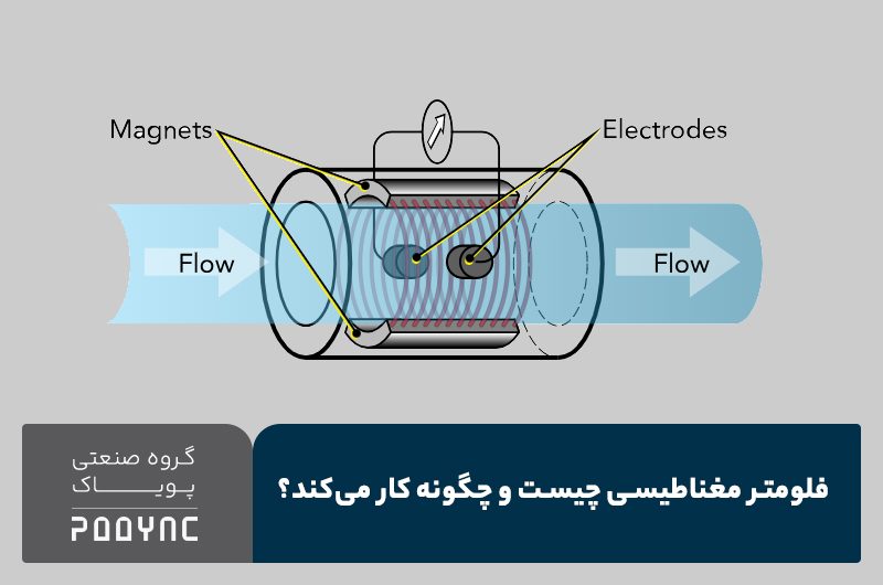 فلومتر مغناطیسی چیست - پویاک