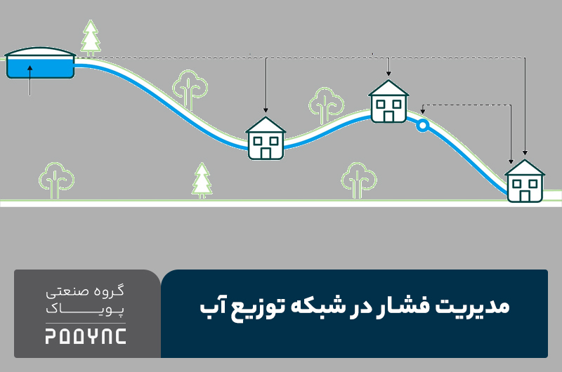 مدیریت فشار در شبکه توزیع آب - پویاک
